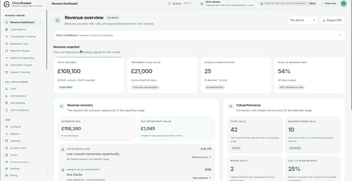 ClinicGrower Performance OS revenue dashboard example